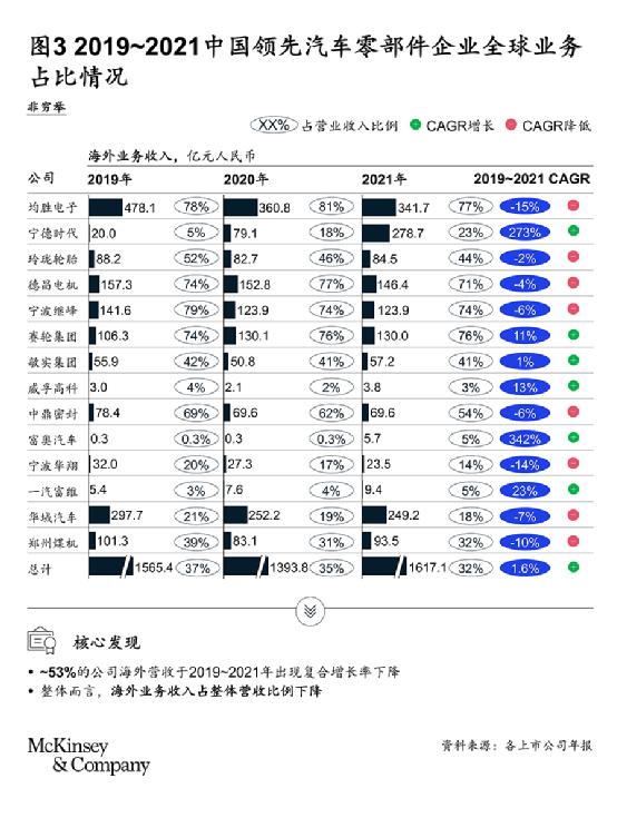 汽车品牌增长多少，揭秘全球汽车市场的发展趋势与竞争格局