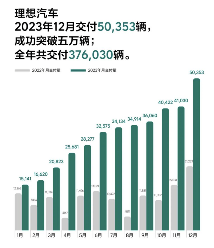 震撼发布，2023年汽车品牌新战略，重塑行业格局