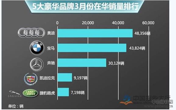 2015年全球汽车品牌排名，一场豪华与实用的较量