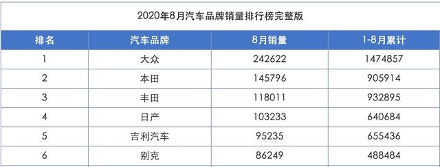 汽车投资热潮，如何挑选最佳汽车品牌？