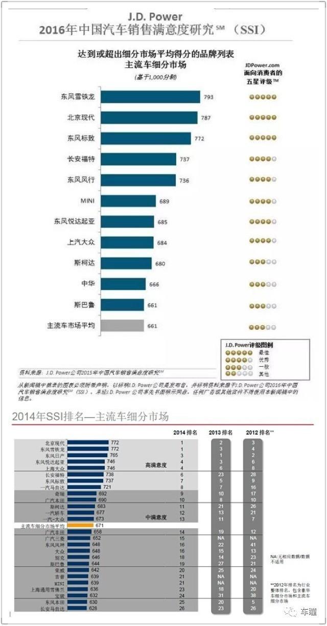 汽车投资热潮，如何挑选最佳汽车品牌？