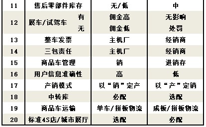 销售各类汽车品牌分录，探索汽车销售的奥秘与策略