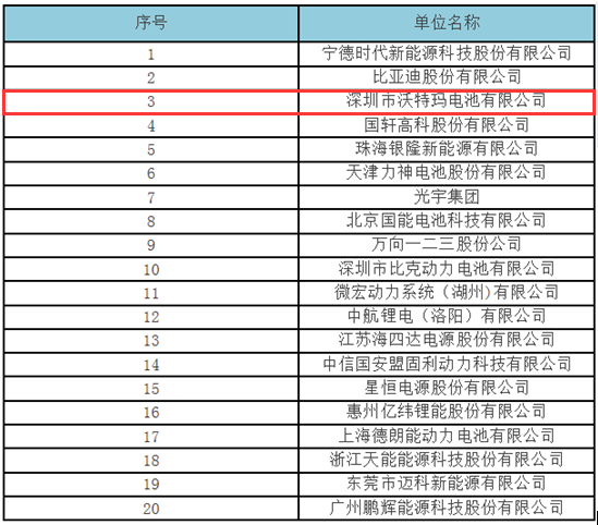 美国汽车品牌产量排名，一场激烈的市场竞争