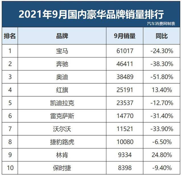 高端汽车品牌销售薪资，豪华车销售的收入与待遇