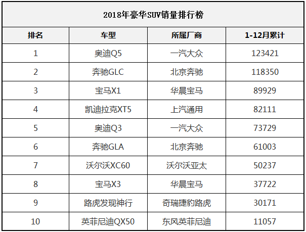 高端汽车品牌销售薪资，豪华车销售的收入与待遇