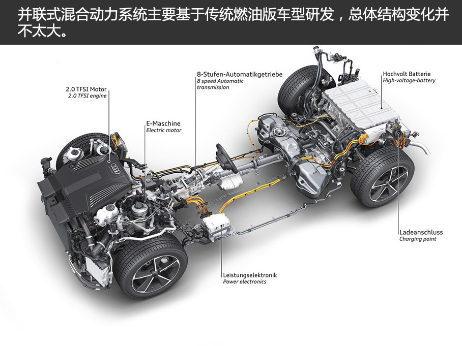 各汽车品牌混动技术大比拼