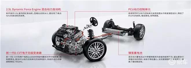 各汽车品牌混动技术大比拼