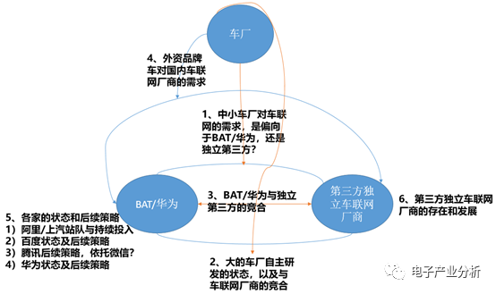 汽车品牌厂商关系图，揭秘全球汽车产业的错综复杂的合作与竞争