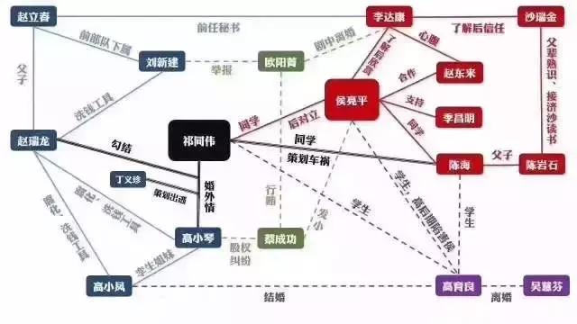 汽车品牌厂商关系图，揭秘全球汽车产业的错综复杂的合作与竞争