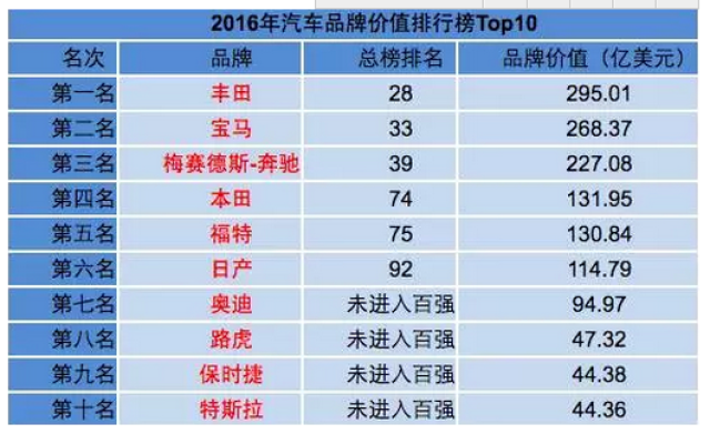 汽车品牌售价排名及市场趋势分析，探索各大品牌的性价比之选