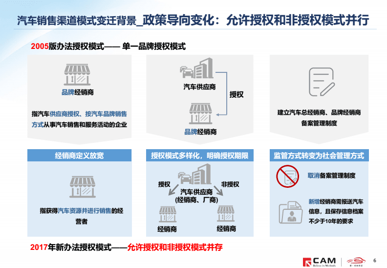 老汽车品牌销售渠道，探寻昔日荣光的复兴之路