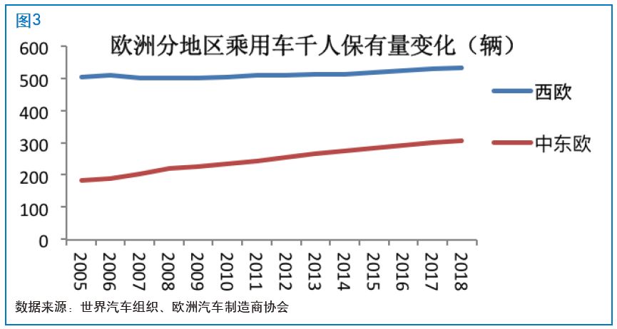 欧洲汽车品牌前景分析