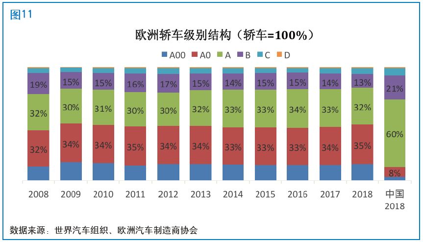 欧洲汽车品牌前景分析