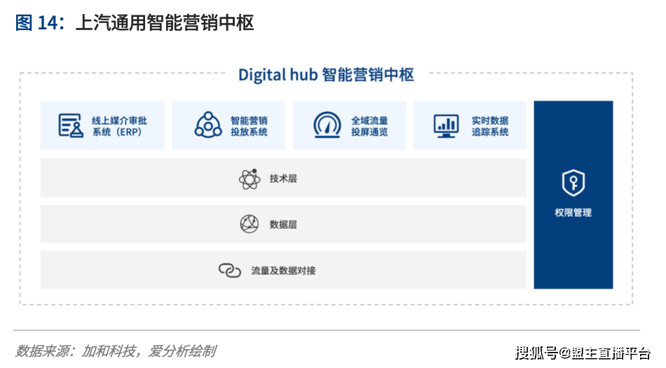 传统汽车品牌销售流程