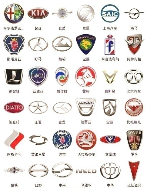 Logo最多的汽车品牌