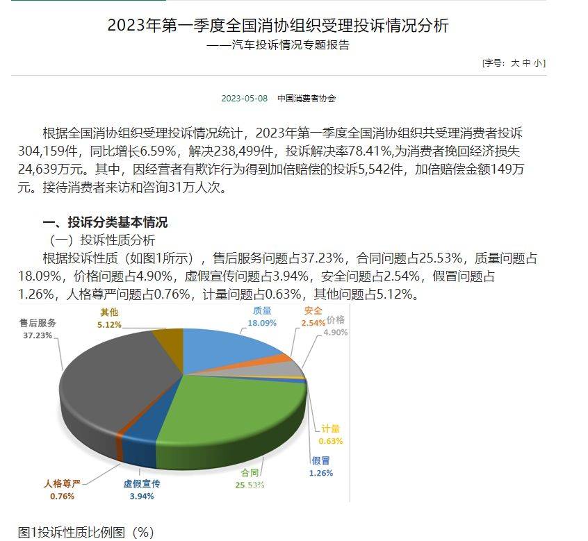 电动汽车品牌投诉，消费者权益何在？