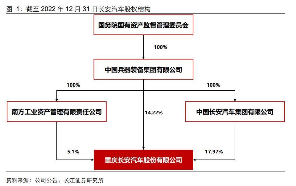 长安下属的汽车品牌，多元化与差异化