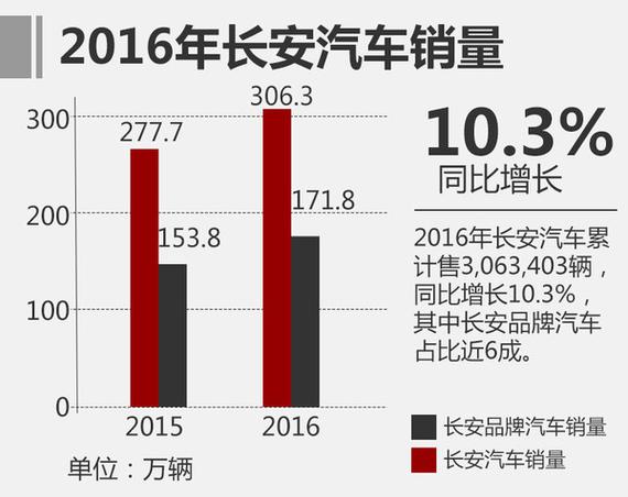 长安汽车品牌占比，市场分析与趋势预测