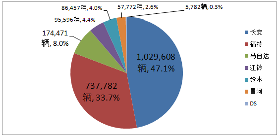 长安汽车品牌占比，市场分析与趋势预测