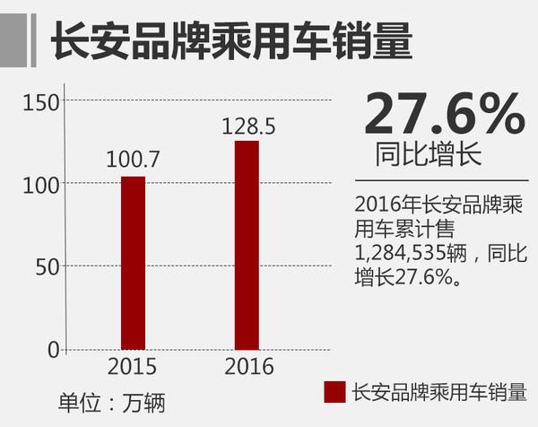 长安汽车品牌占比，市场分析与趋势预测