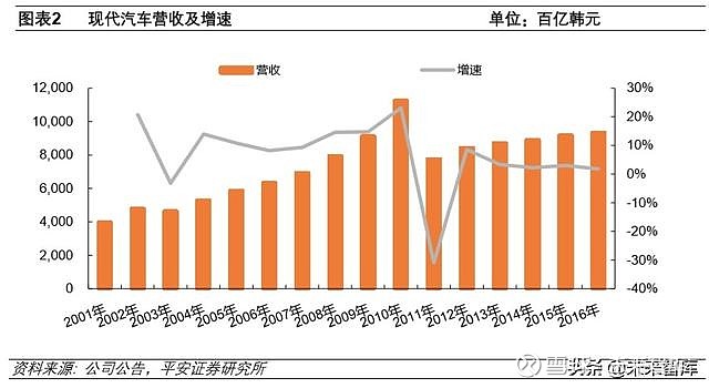 亚洲国家汽车品牌崛起，多元化与全球化的发展趋势