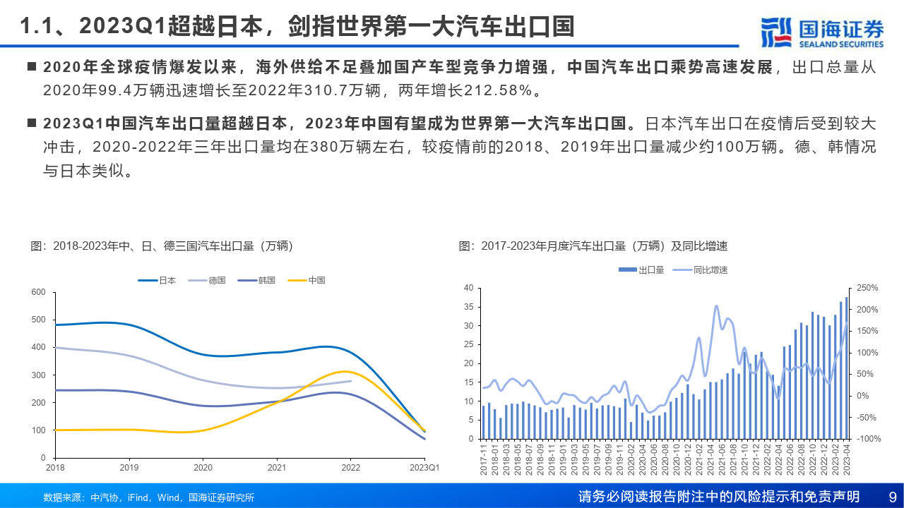 亚洲国家汽车品牌崛起，多元化与全球化的发展趋势