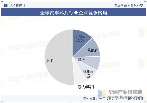 全球汽车品牌市场格局解析，分组图表带你深入了解行业竞争现状与未来发展趋势