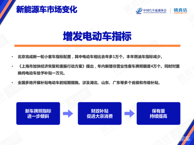 2022年最保值汽车品牌盘点，谁将成为消费者的首选？