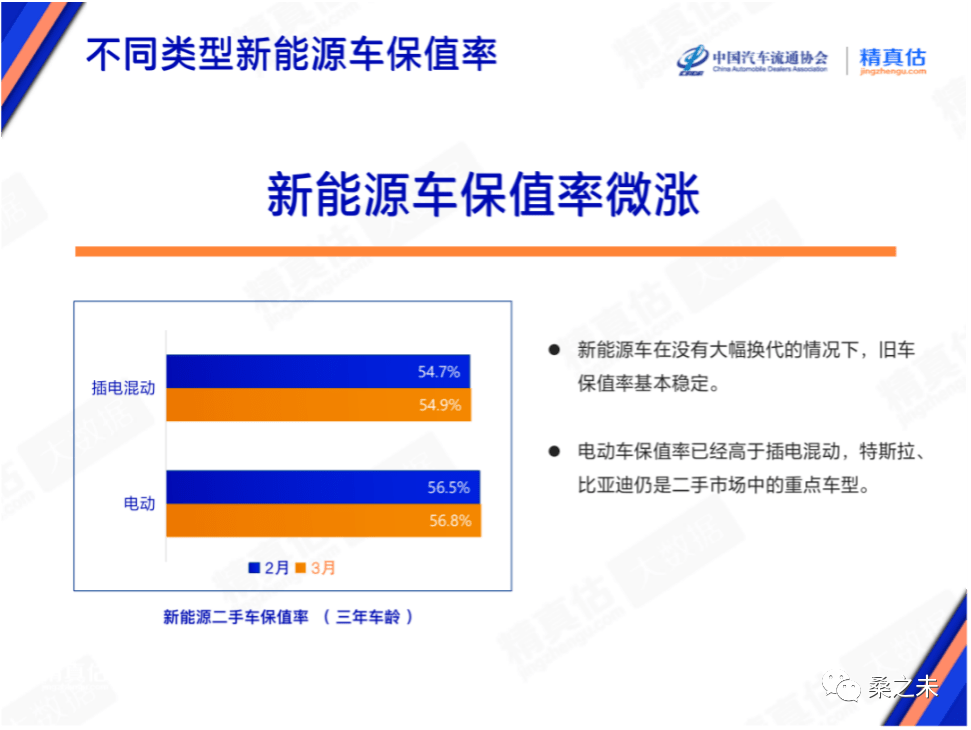 2022年最保值汽车品牌盘点，谁将成为消费者的首选？