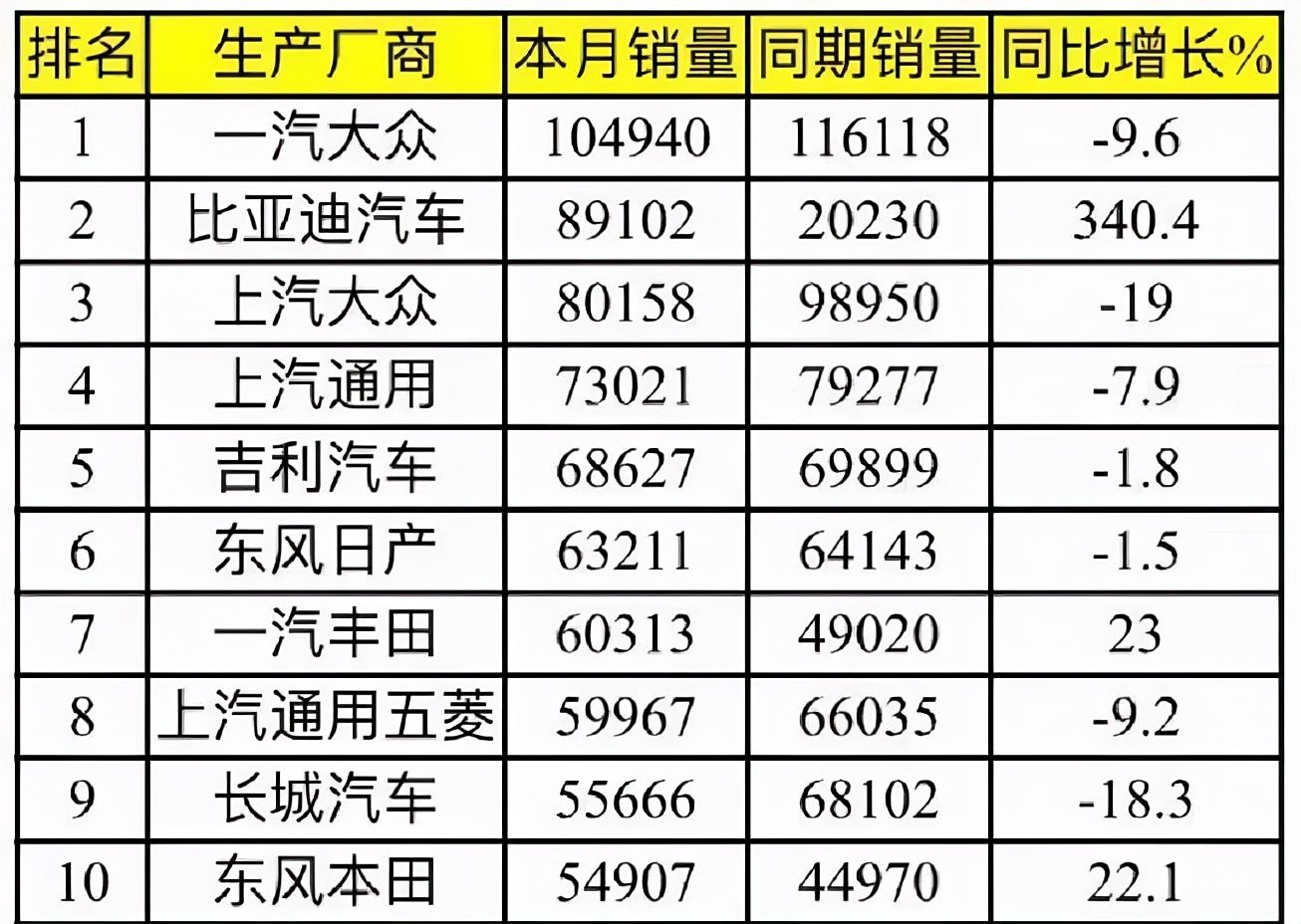 浙江各汽车品牌销量分析，吉利夺冠，长安紧随其后，比亚迪、上汽大众等品牌表现亮眼