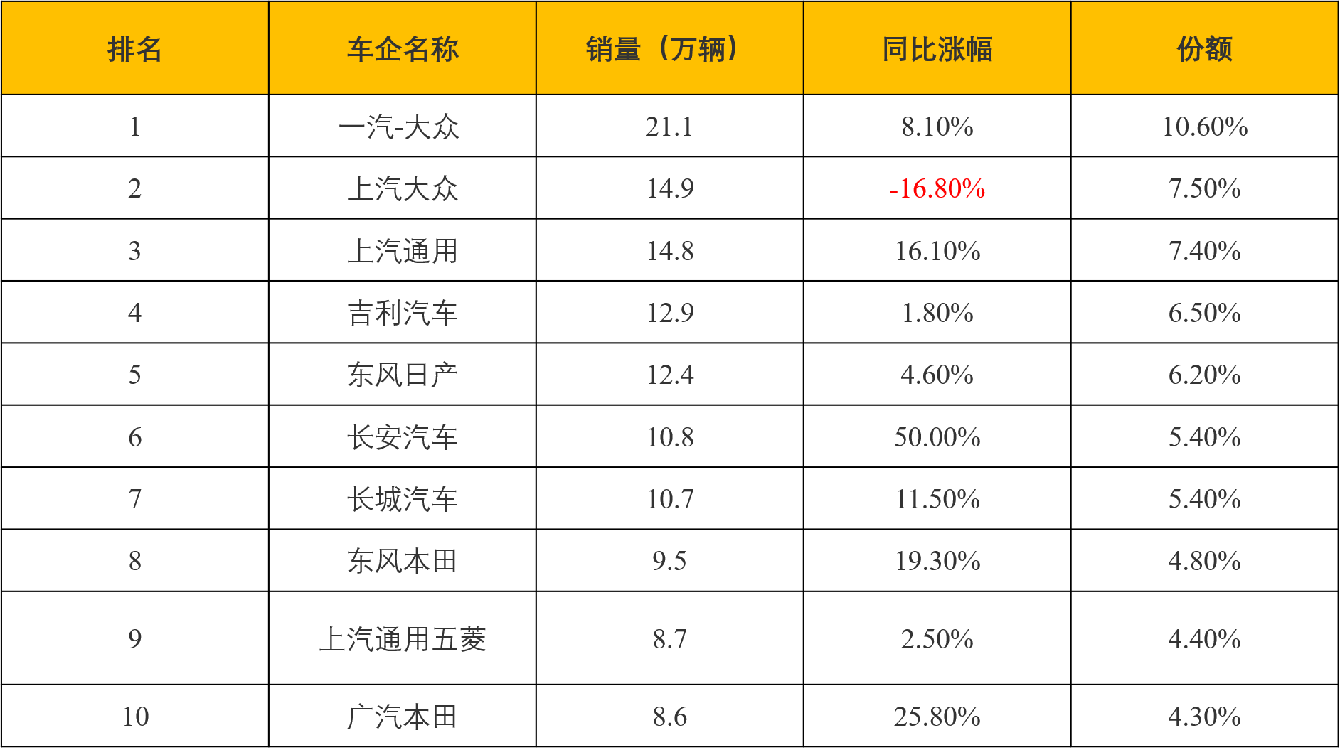 浙江各汽车品牌销量分析，吉利夺冠，长安紧随其后，比亚迪、上汽大众等品牌表现亮眼