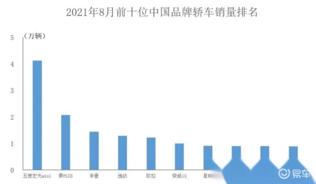 浙江各汽车品牌销量分析，吉利夺冠，长安紧随其后，比亚迪、上汽大众等品牌表现亮眼