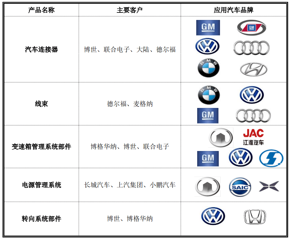 国内知名集团 汽车品牌