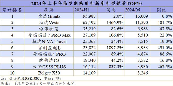 民族汽车品牌分析图表