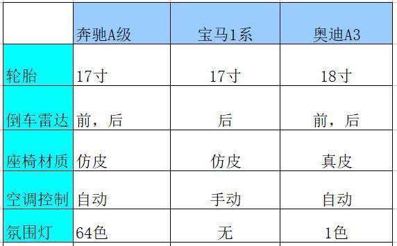 大众汽车品牌等级，从入门级到豪华级，全面解析