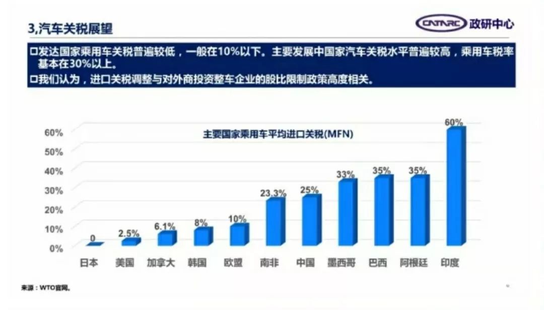 免关税进口汽车品牌，豪华、环保与科技的完美结合