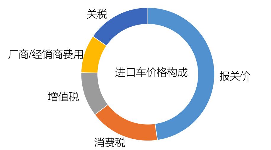 免关税进口汽车品牌，豪华、环保与科技的完美结合