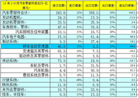 9月汽车品牌销量分析报告