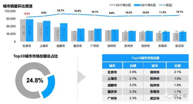 9月汽车品牌销量分析报告