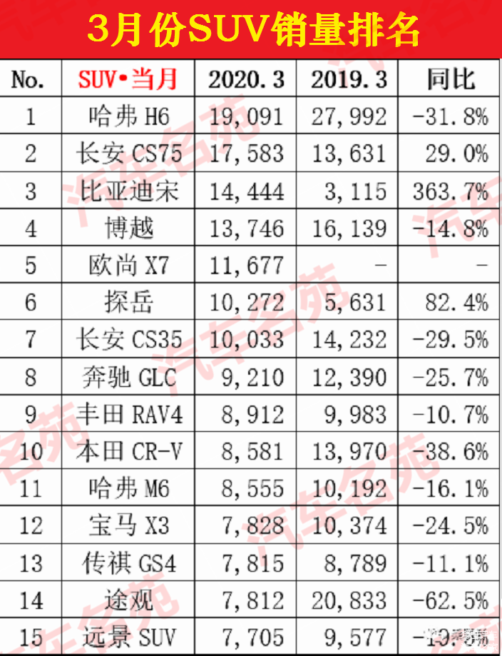 汽车销量排行榜，常州各大品牌市场表现一览