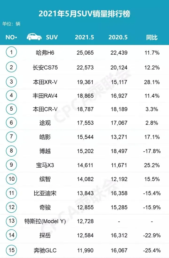 汽车销量排行榜，常州各大品牌市场表现一览