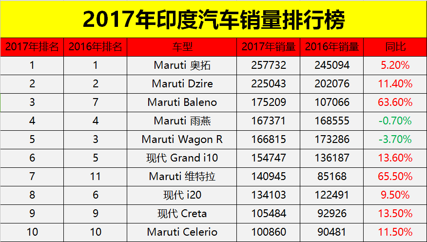 2017印度汽车品牌划分