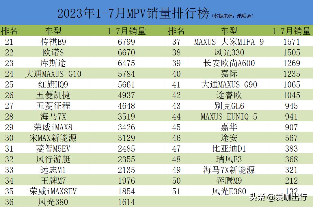 2023年全球汽车销量回顾与展望，新旧势力角逐谁能问鼎江山？