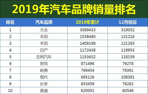 全国销量的汽车品牌