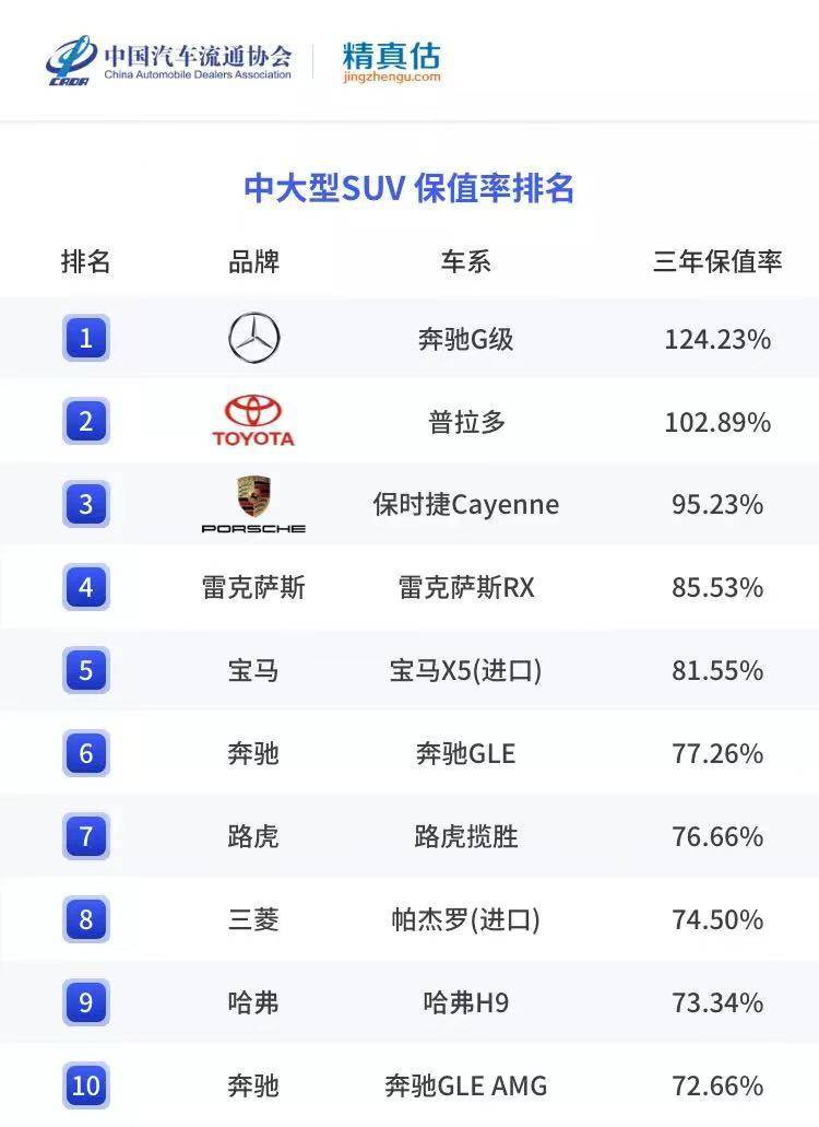 汽车品牌大汉堡排名，一场豪华与实用的较量