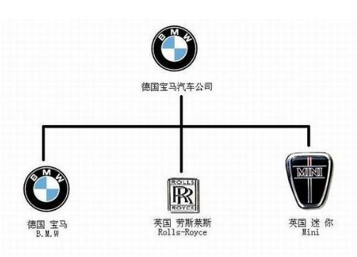 家族企业汽车品牌的传承与创新