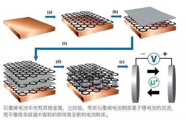 石墨烯电池汽车品牌，引领未来的新能源革命