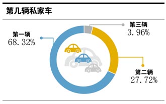 汽车品牌和人群定位，市场策略与消费者洞察