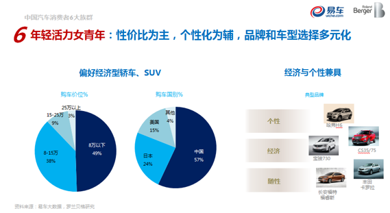 汽车品牌和人群定位，市场策略与消费者洞察