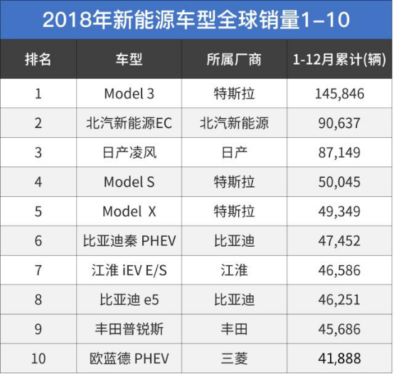 国产汽车品牌中英对照